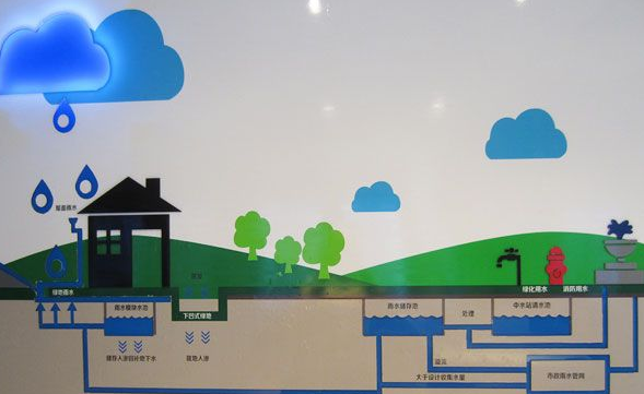 建設(shè)雨水收集系統(tǒng)的原則了解嗎，包括哪些設(shè)備知道嗎？